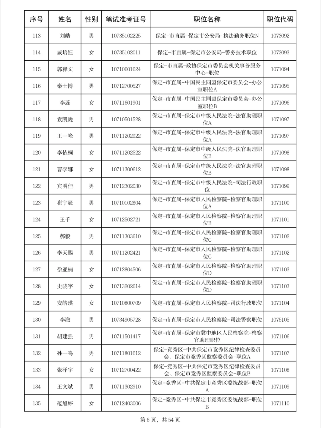 保定公示名单来啦❗25年河北省四级联考?