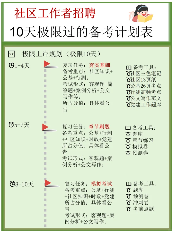 25海淀区社区招聘而已,不会备考直接抄我的