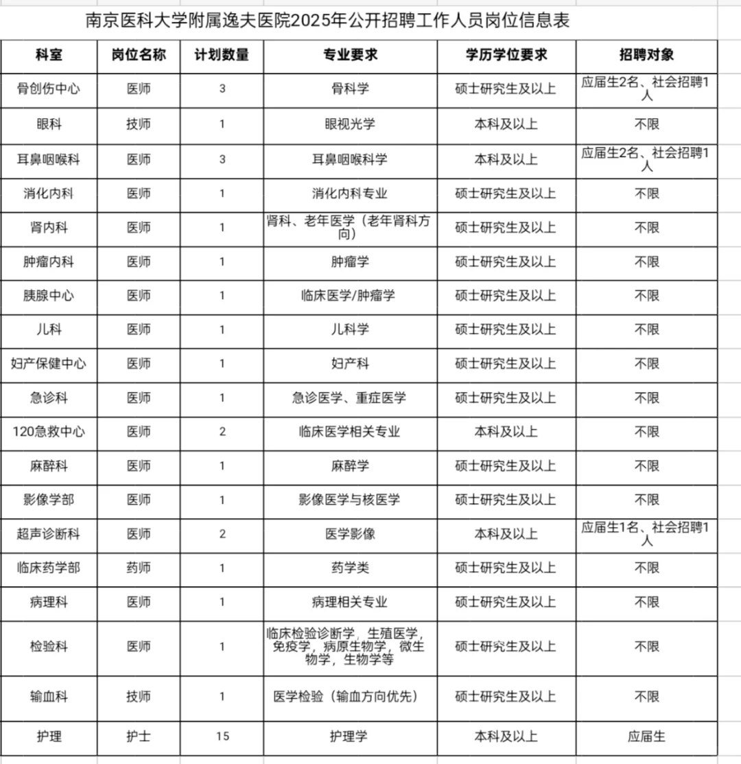 南京医科大附属逸夫医院招聘