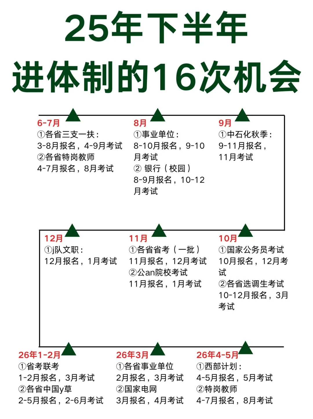 应届生，请牢牢抓住这16次进体制内的机会！