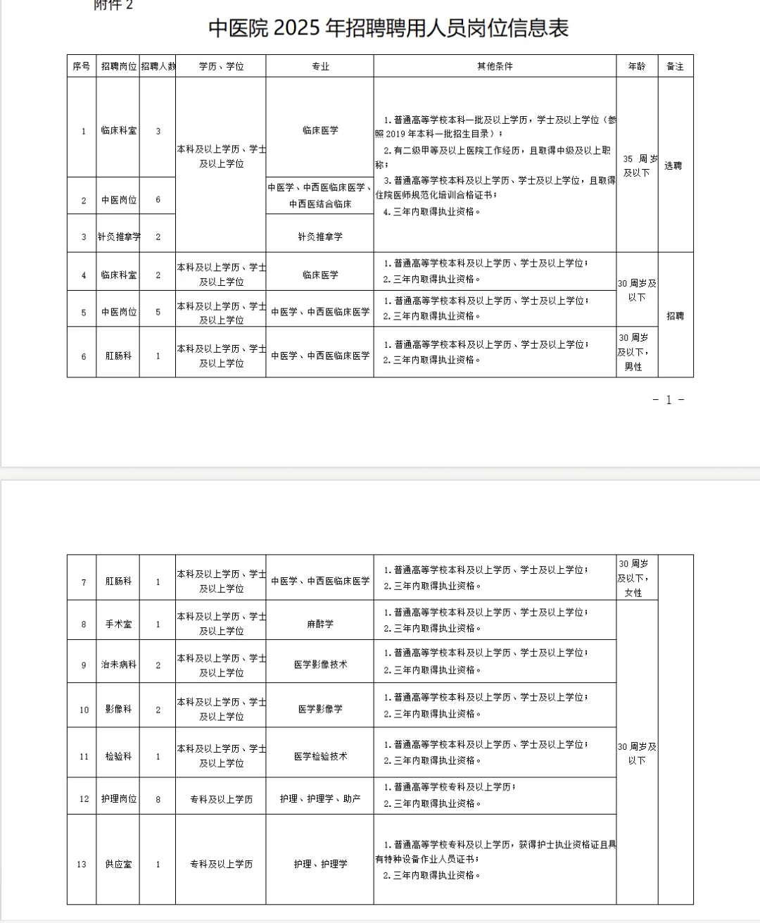 25年保定安国市卫生健康局招聘聘用人员75名