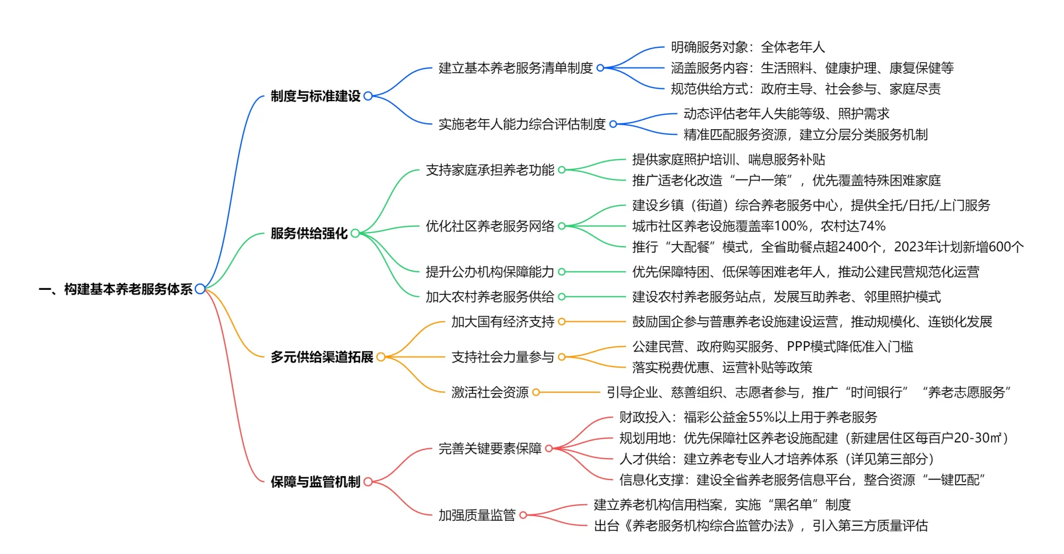 建设养老服务体系,广东省政府这么做