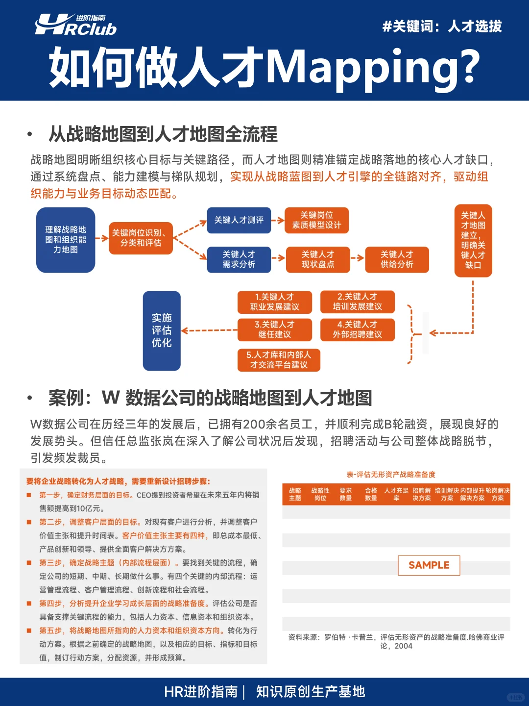 如何做人才地图Mapping?