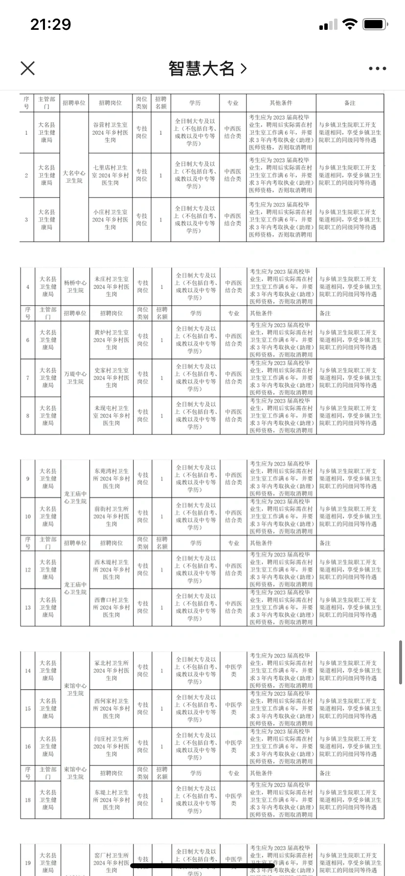 邯郸大名大学生村医73人❗不限户籍❗❗❗