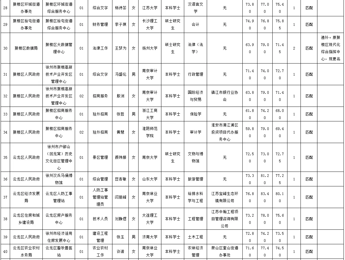 恭喜各位局长！