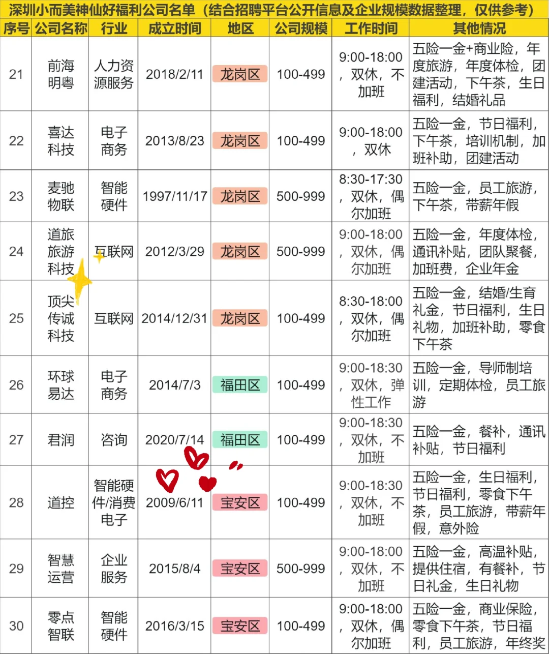 深圳小而美神仙好福利公司名单