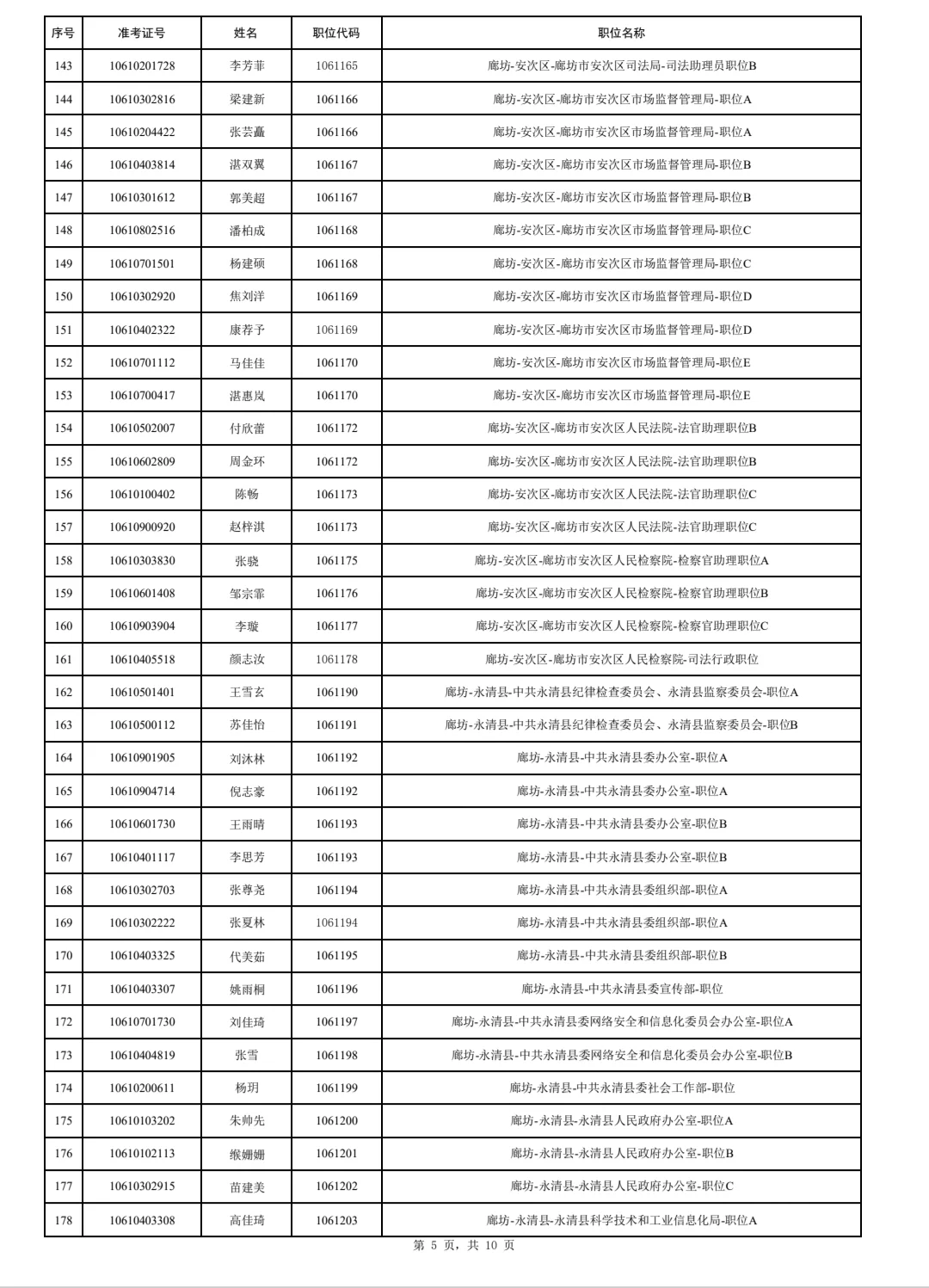 2025公务员廊坊公示名单