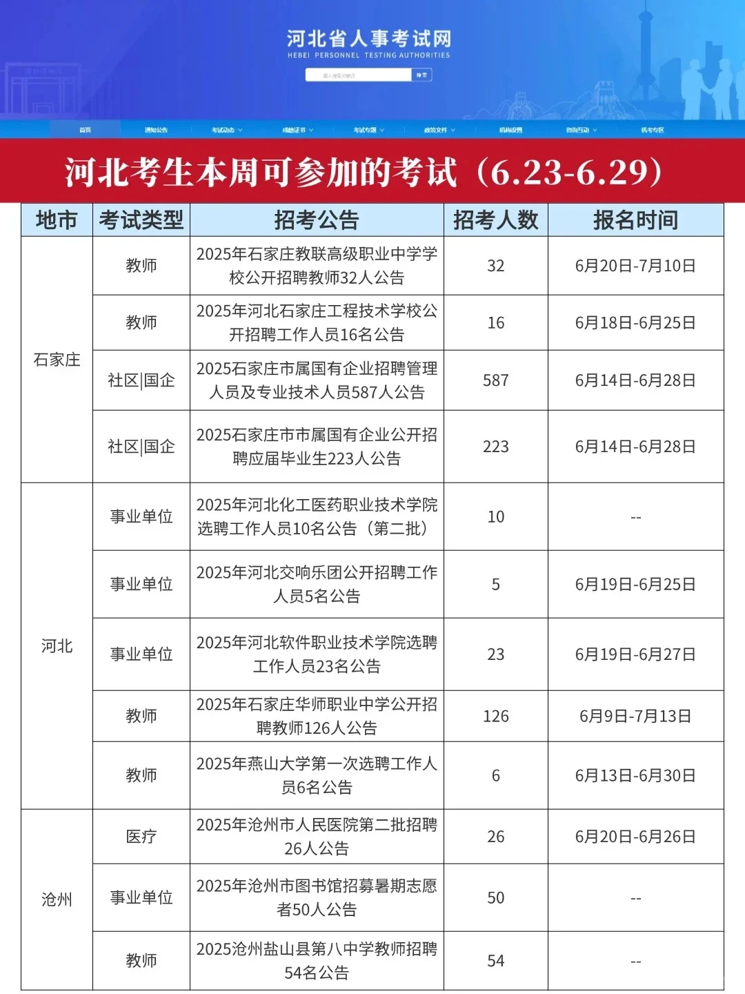 河北本周考生可参加的考试(6.23-6.29)