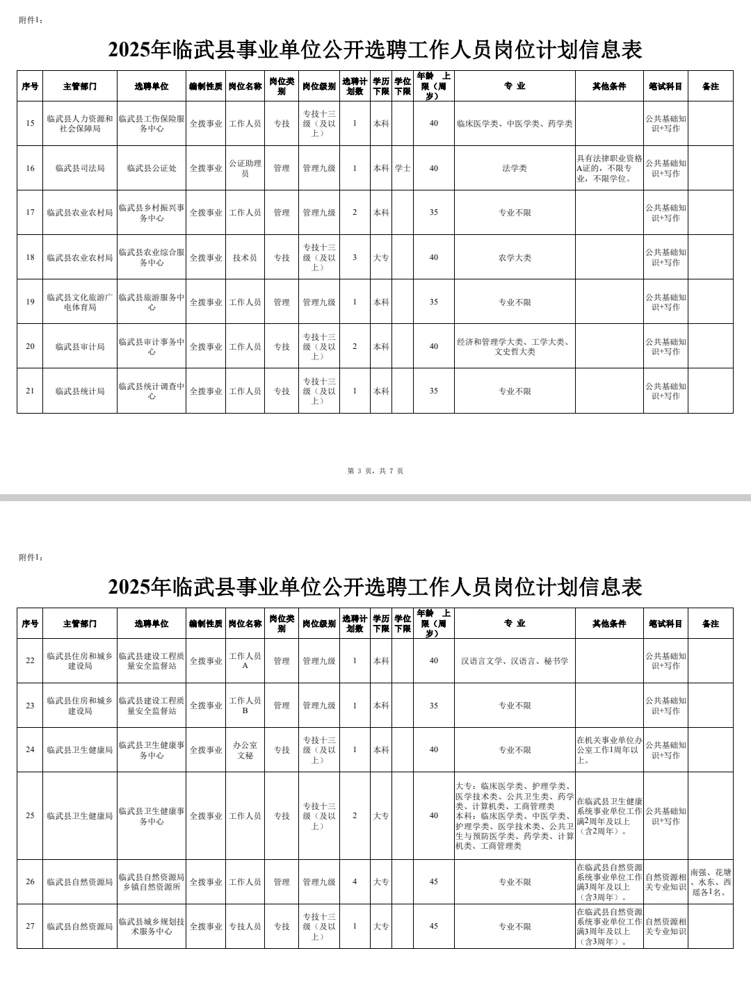 OMG?湖南事业单位近期怎么这么缺人了