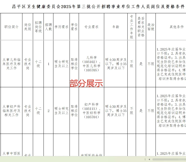 昌平卫健招16人!无笔试