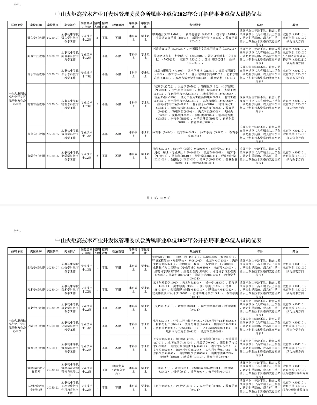 新出｜广东中山市事业单位招聘16人公告！