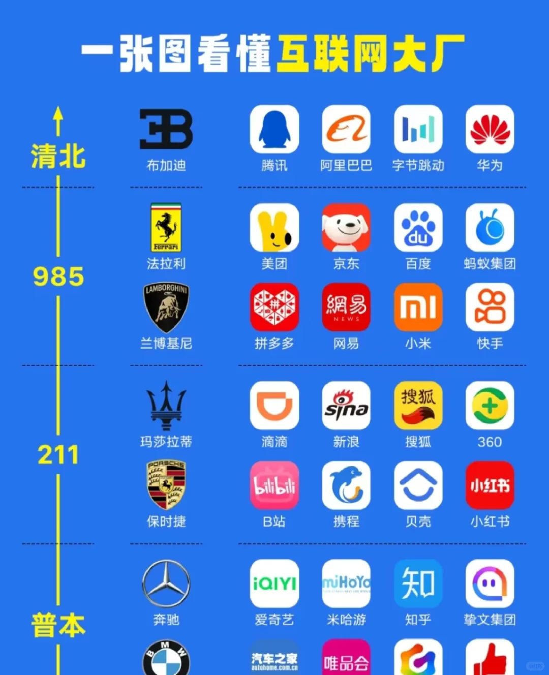 0实习经验的同事拿到了三家大厂offer