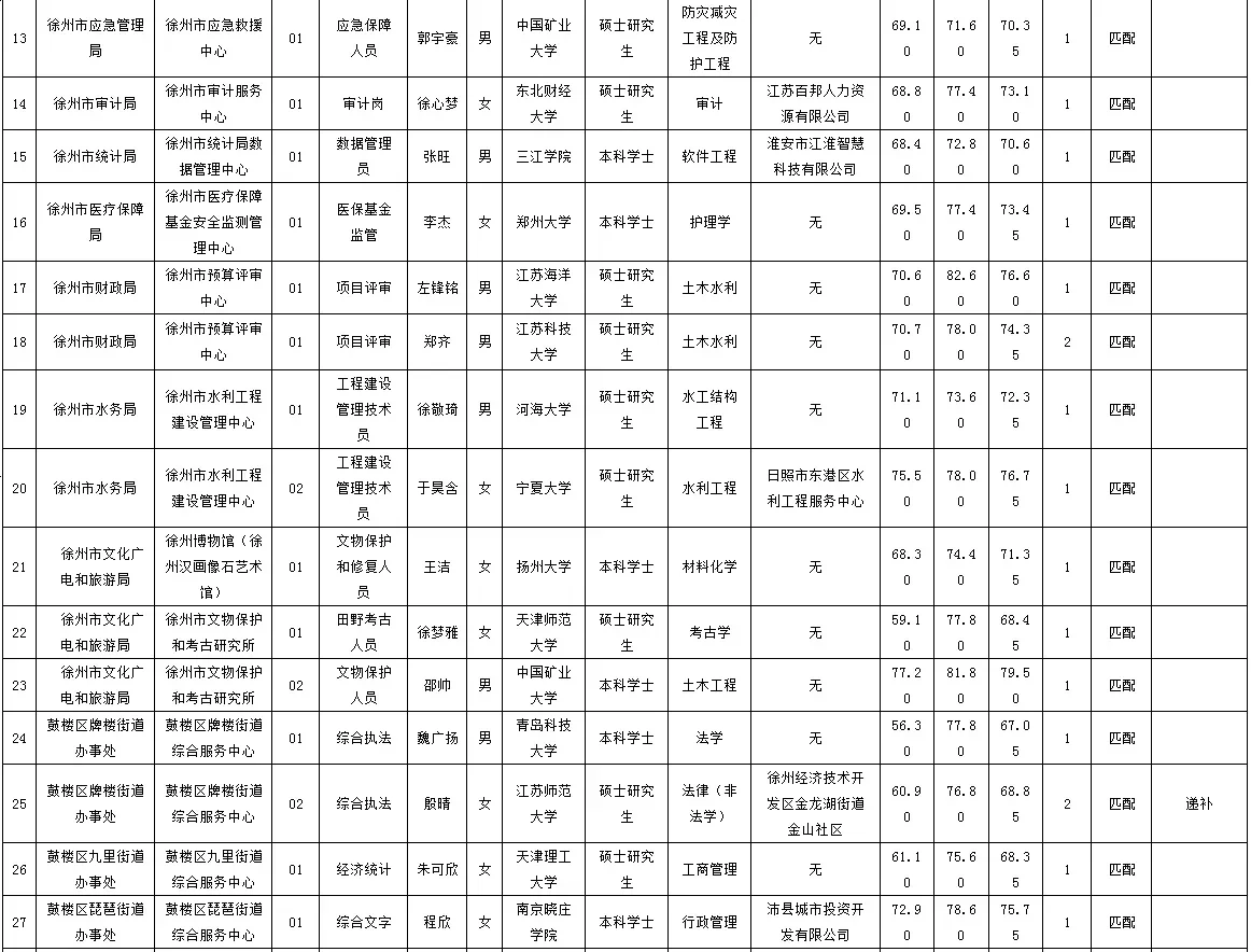 恭喜各位局长！