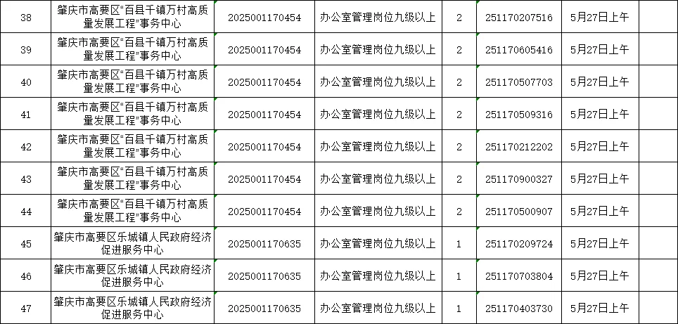 肇庆高要事业单位岗面试人员名单公示摘选