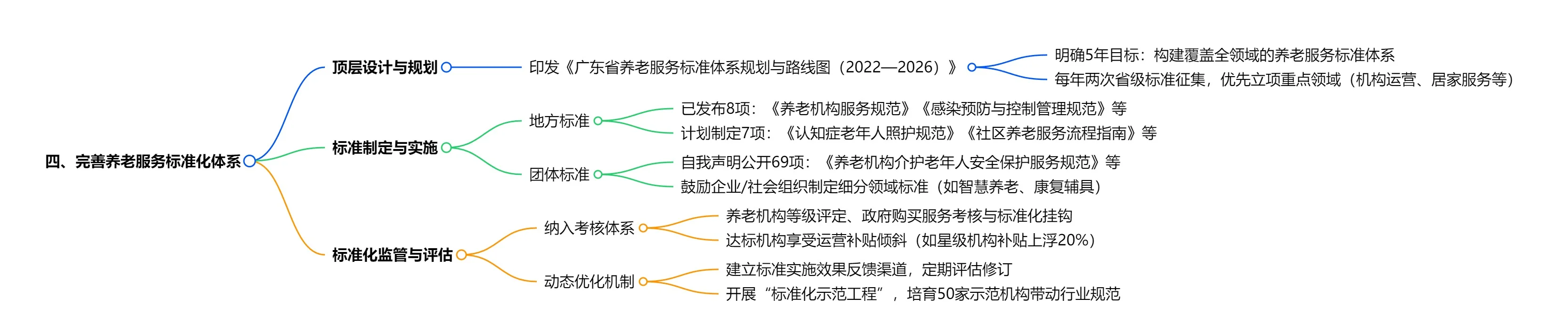 建设养老服务体系,广东省政府这么做
