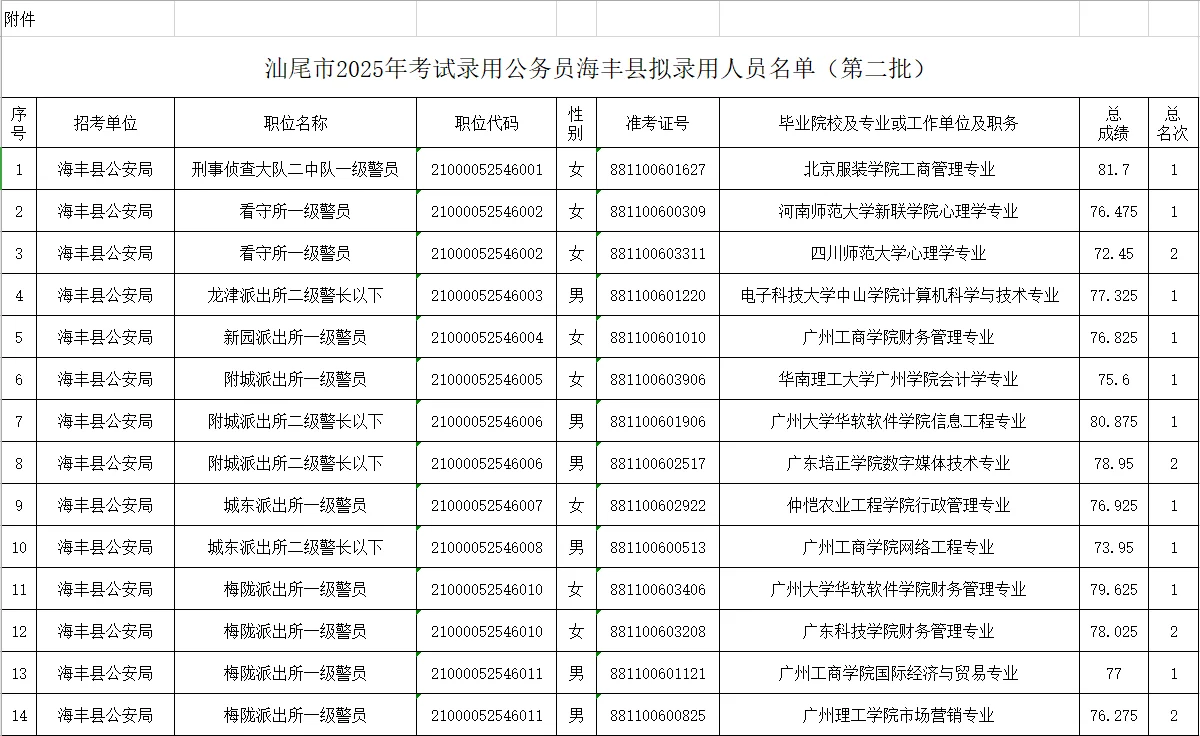 海丰第二批公示