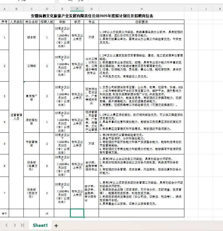 濉溪国企招聘16人