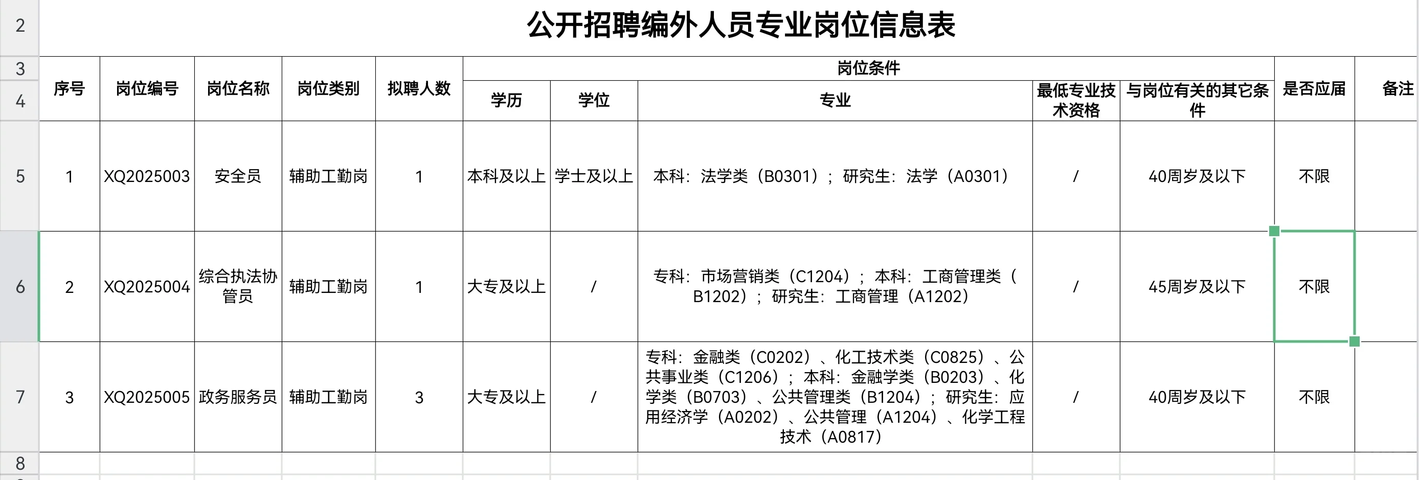 宝安区新桥街道某单位招聘编外人员5人