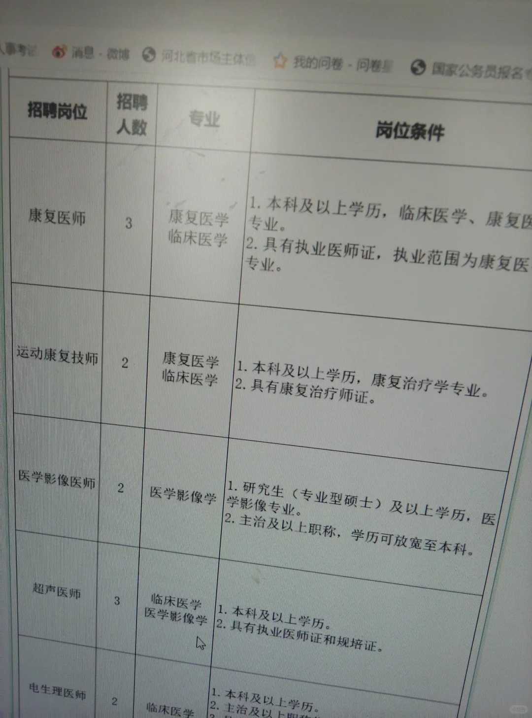 石医专附属医院招聘33人