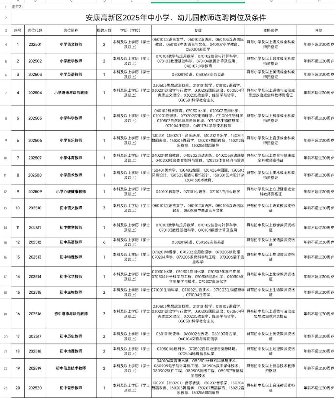 安康高新区选聘优秀教师46人来啦