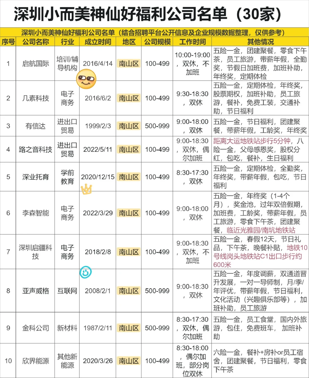 深圳小而美神仙好福利公司名单