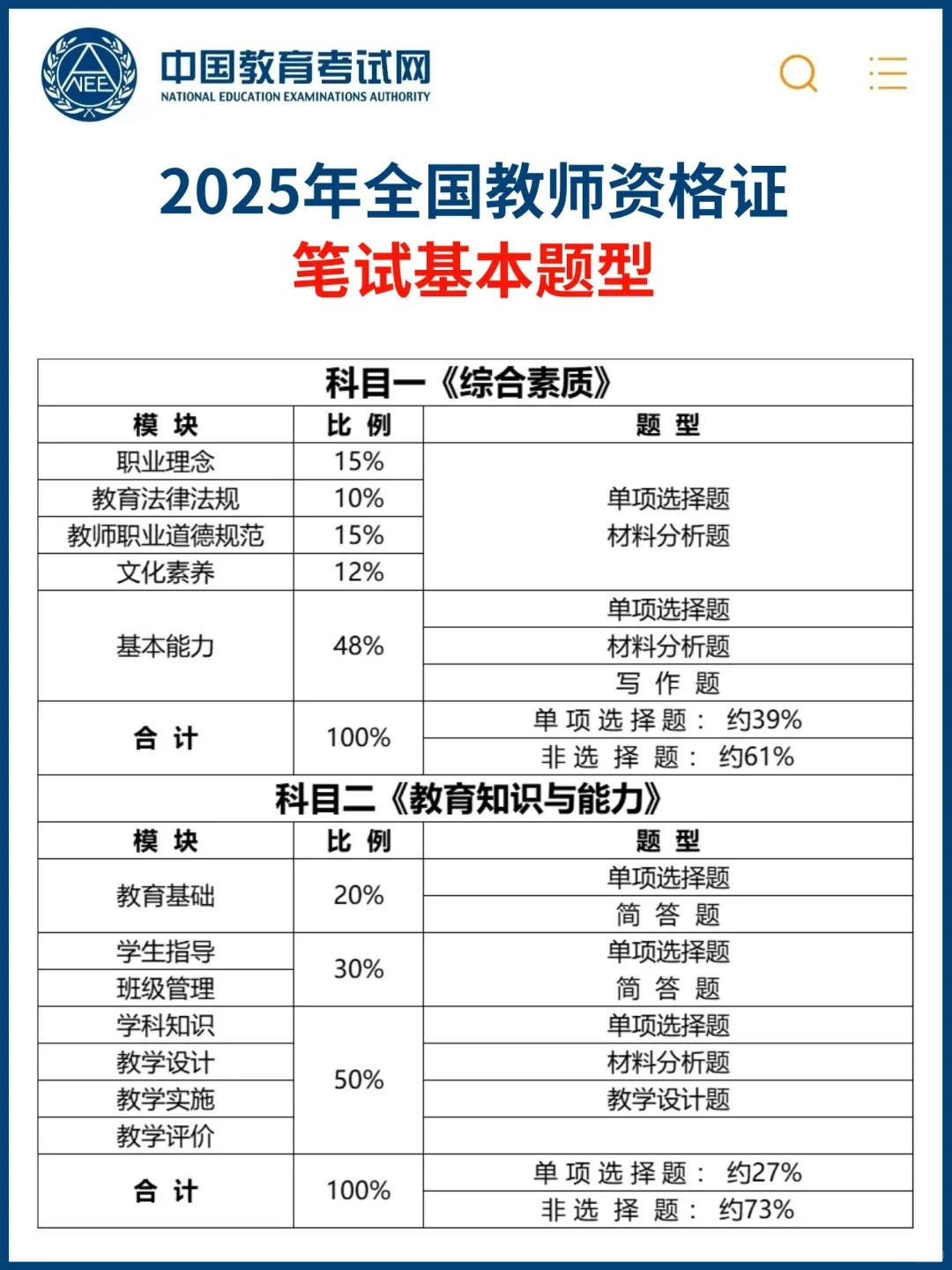 25下教资报考，时间公告信息一篇说清楚