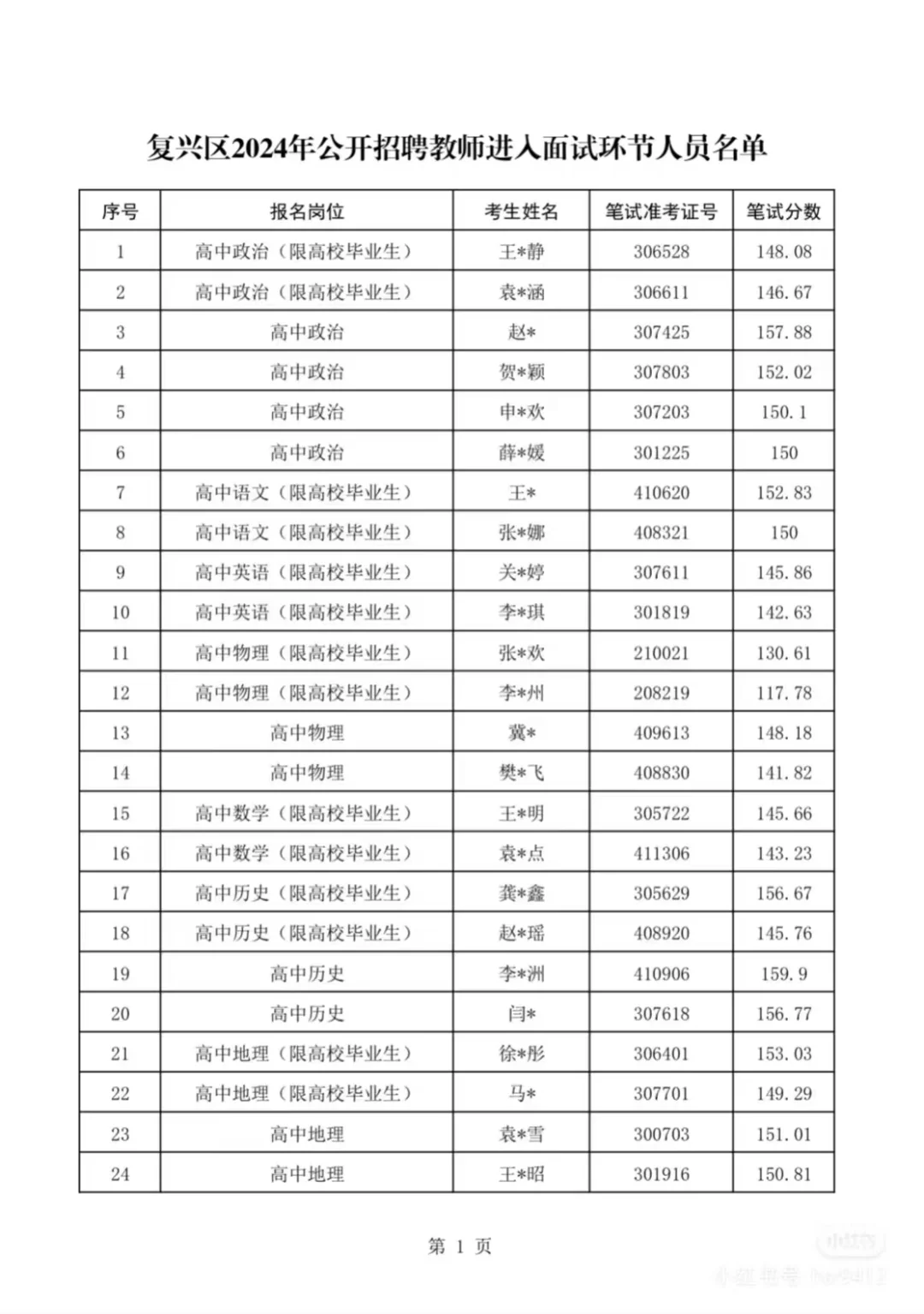 24邯郸市区体检进面名单