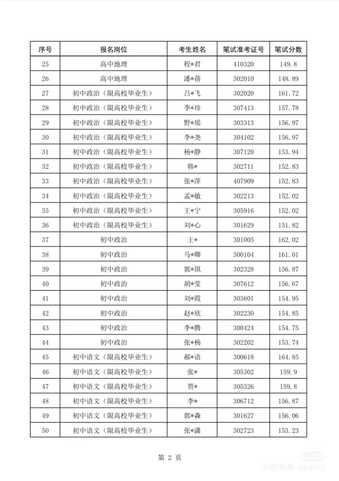 24邯郸市区体检进面名单