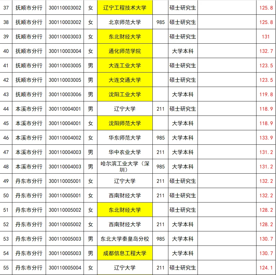25辽宁人行公示