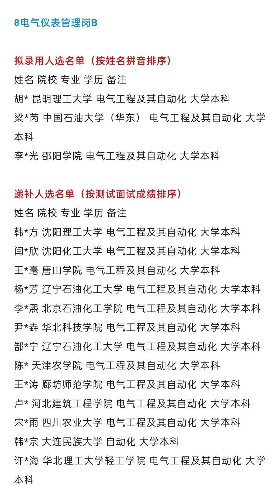 中国石化【河北石油分公司】2025年拟录取名