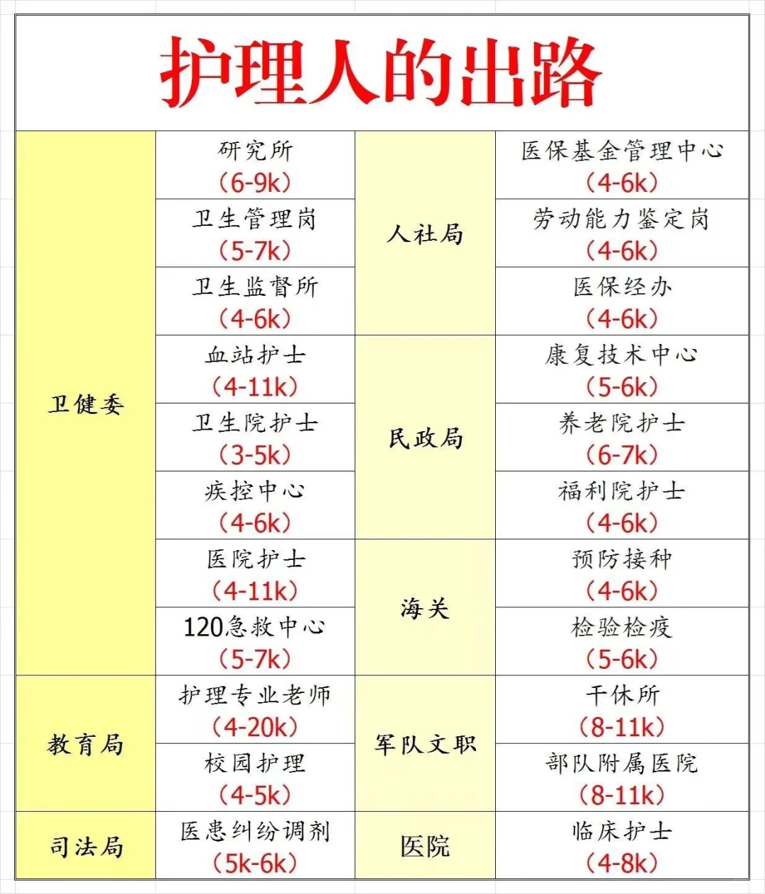 6月7日护理编制招聘岗位！