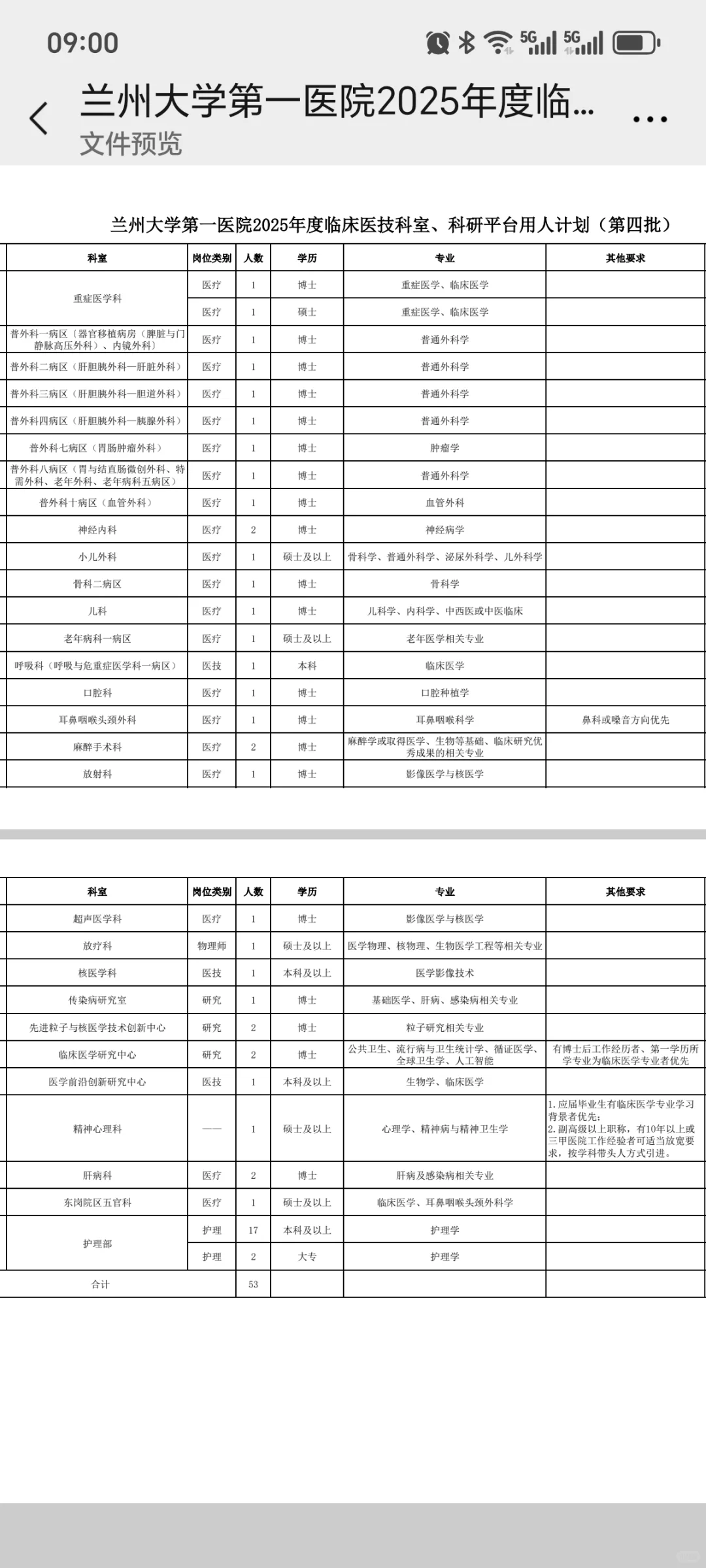25年兰州大学第一医院招聘53人（第四批）