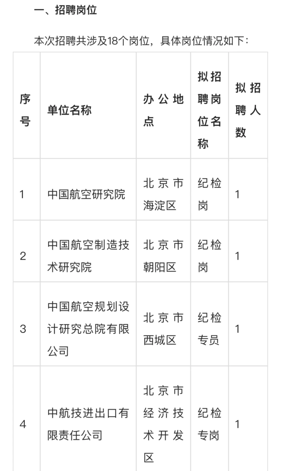 中国航空工业集团2025年纪检监察人员招考