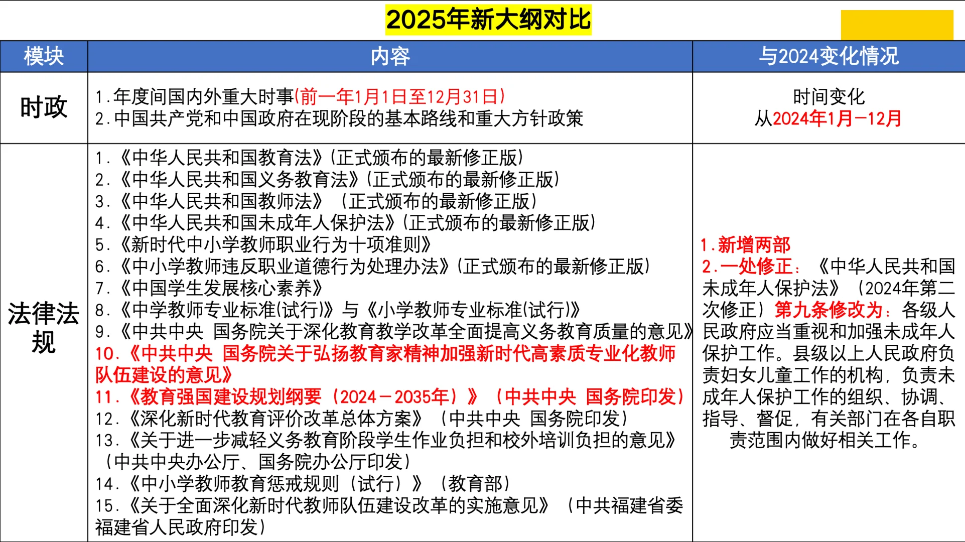 福建省教师招聘大纲已出!速看~