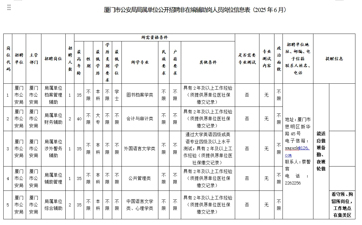 刚刚！厦门公安局招聘公告出来了！