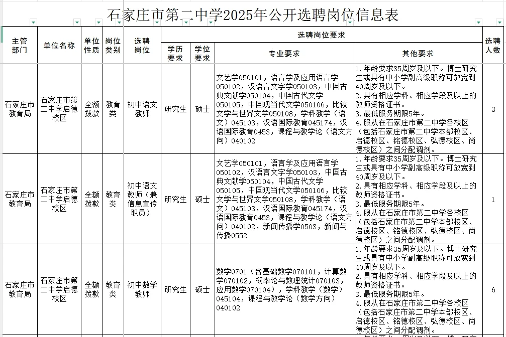 石家庄市二中选聘40名事业单位工作人员公告
