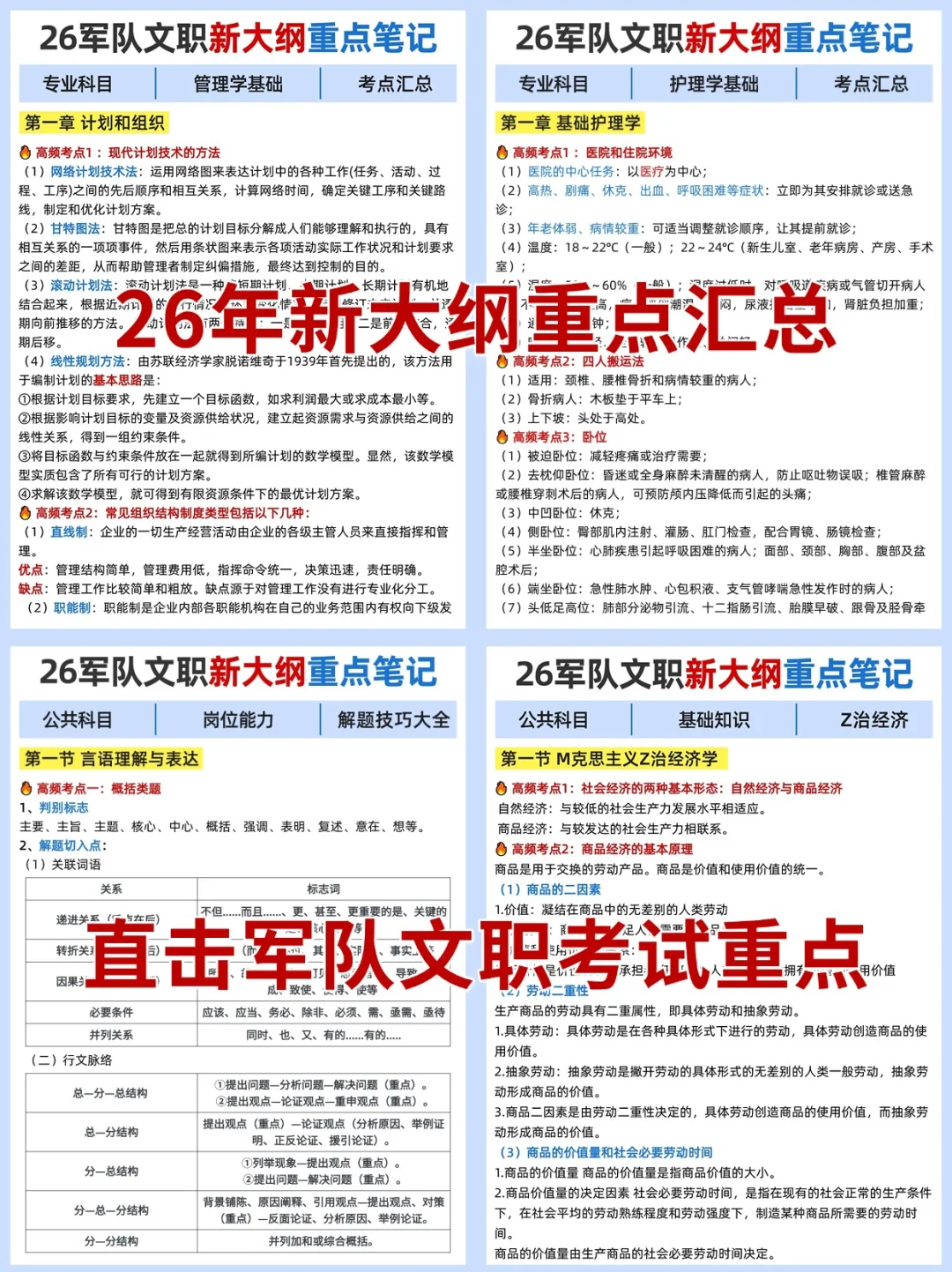 给大家普及一下,7月才开始军队文职的强度