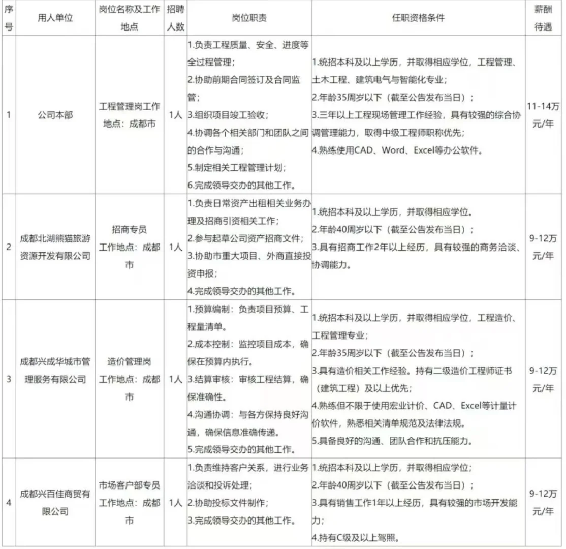 成都 成华区 国企直招