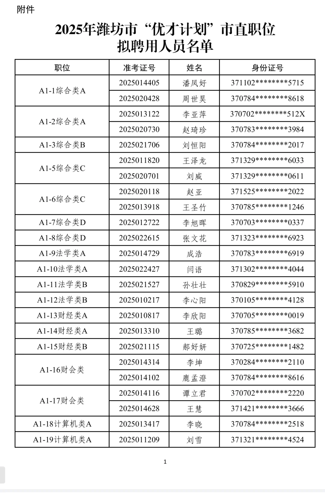 2025潍坊优才市直职位录用公示！
