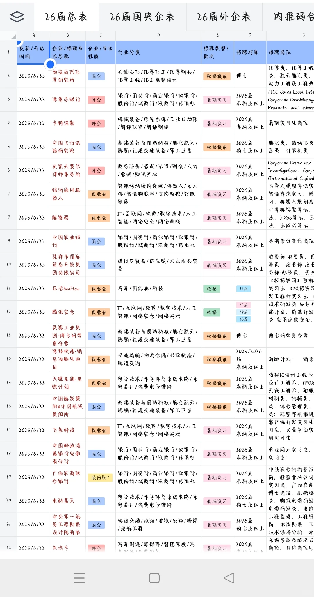 6月23日冲刺? | 全国可投