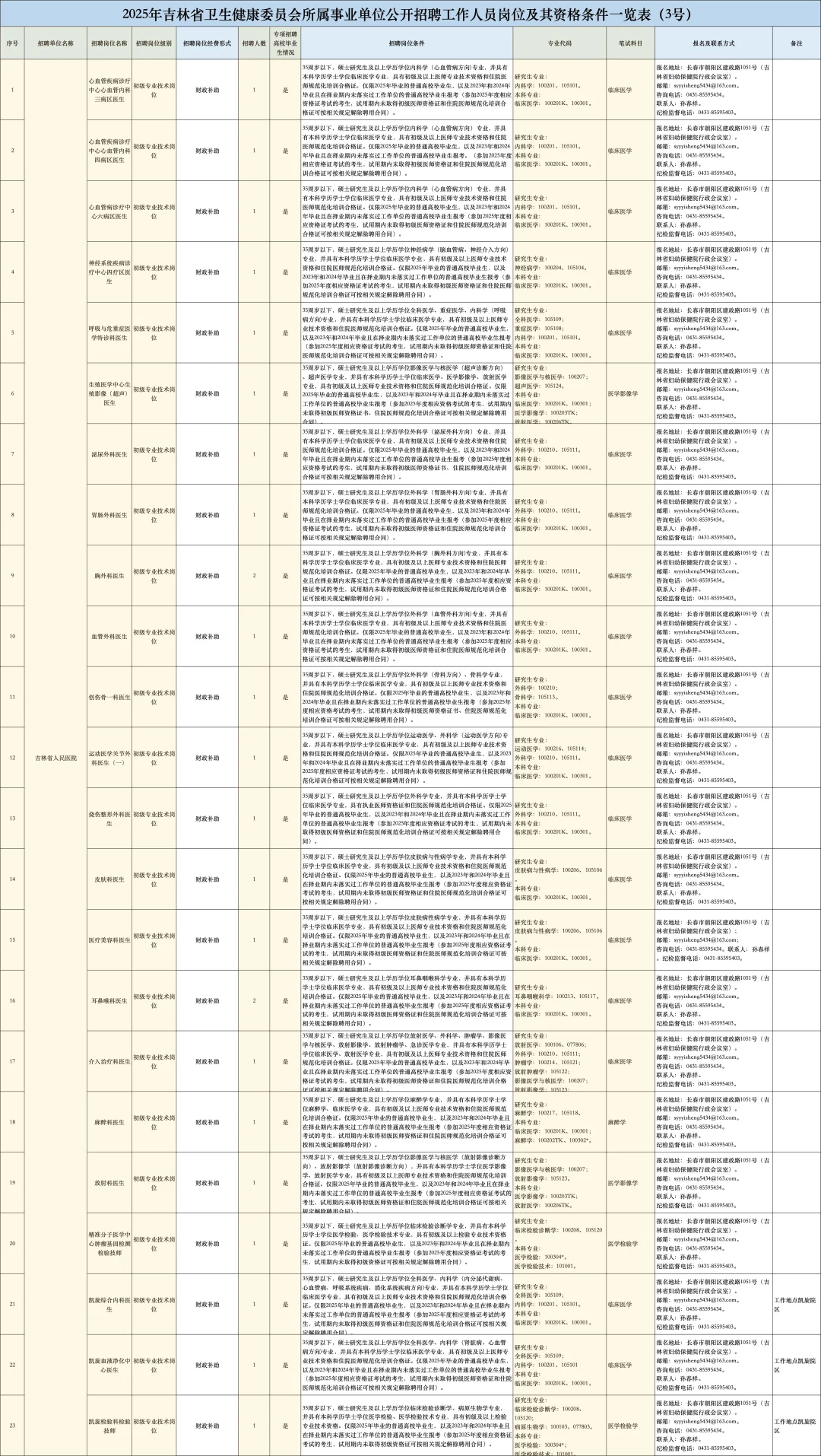 吉林省卫健委公开招聘99人，来一个帮一个