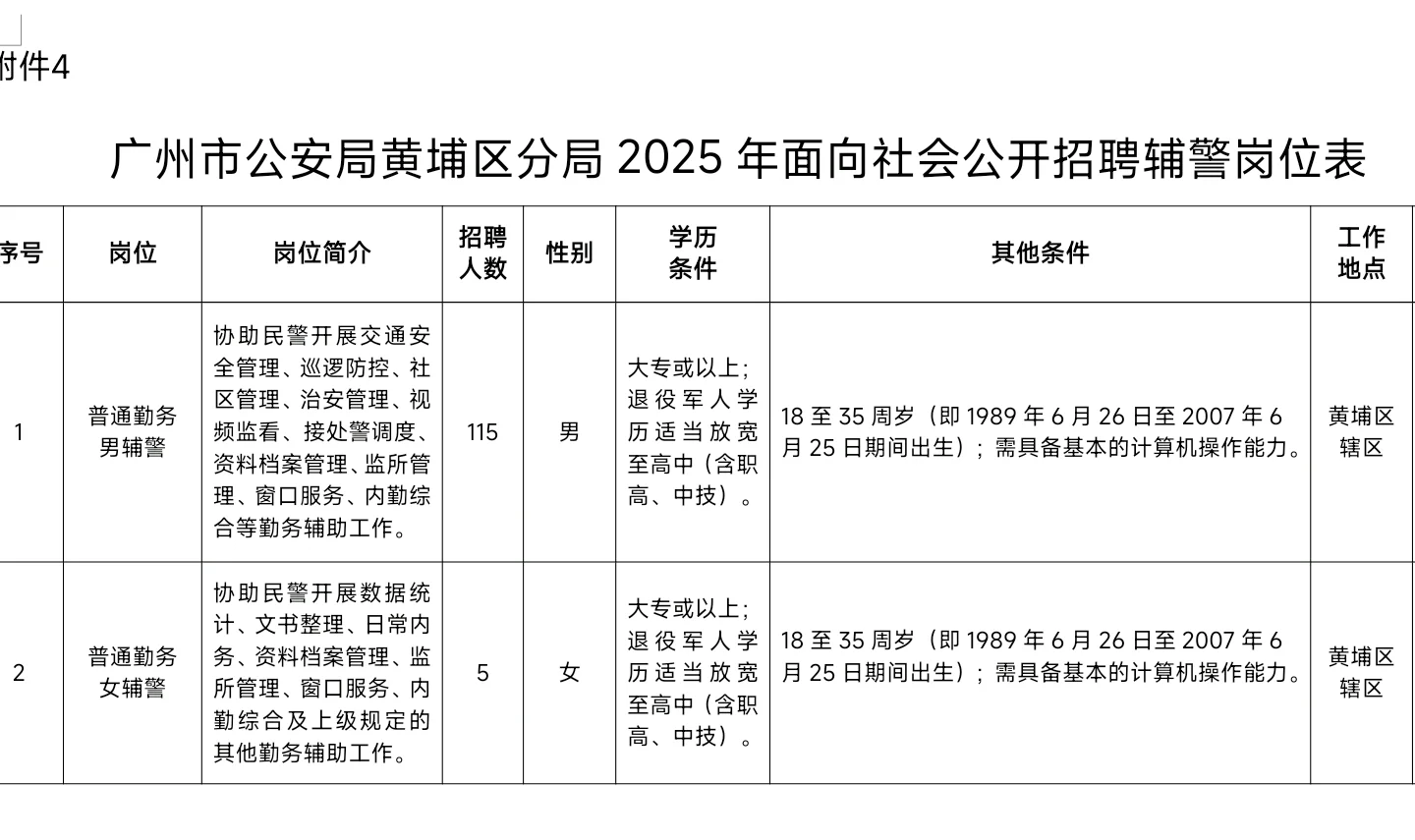 大专可报｜广州市公安局黄埔分局辅警招聘！