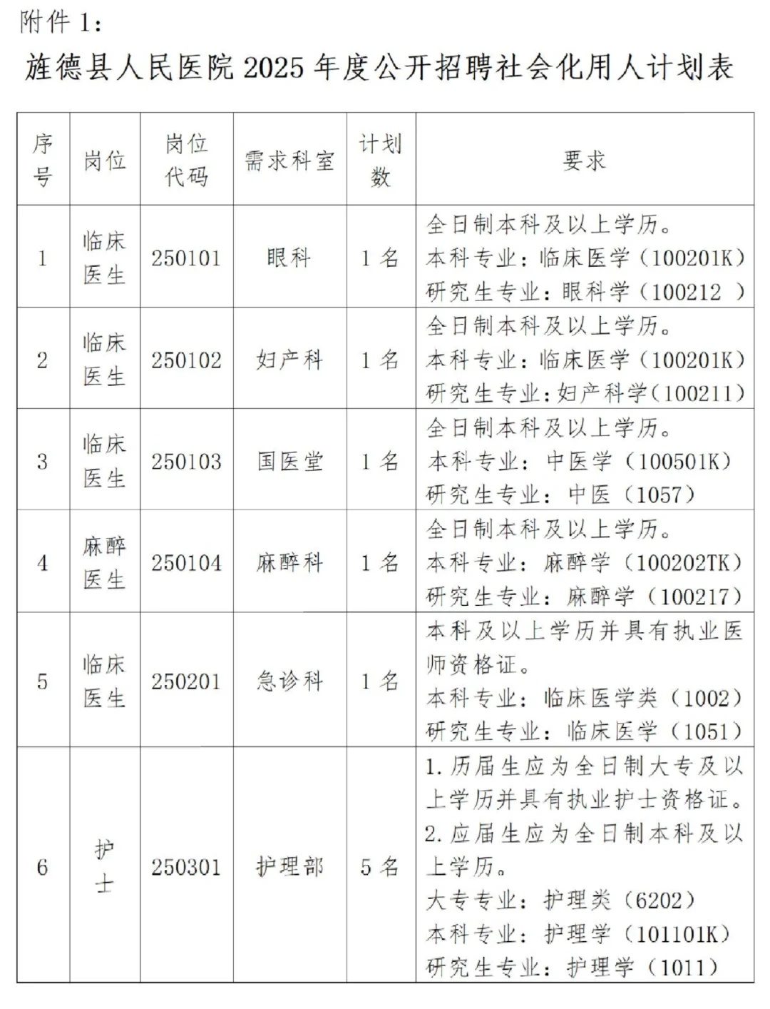 仅笔试！旌德县人民医院招编外10人