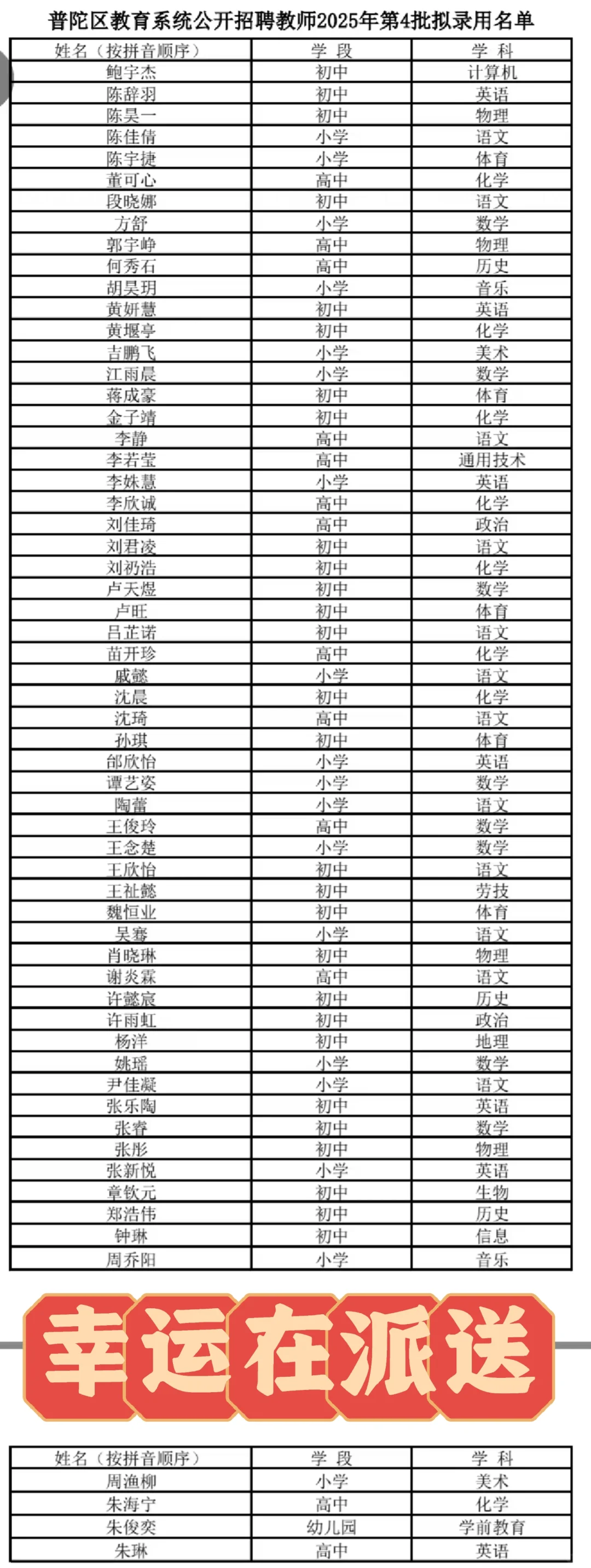 普陀区2025教师招聘第4批录用公示