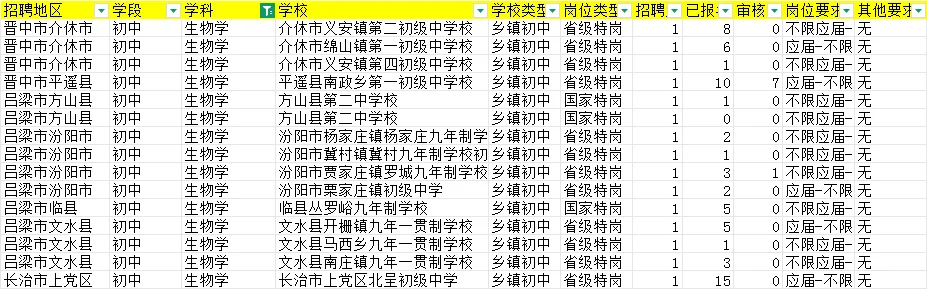 山西特岗第一天报名人数更新