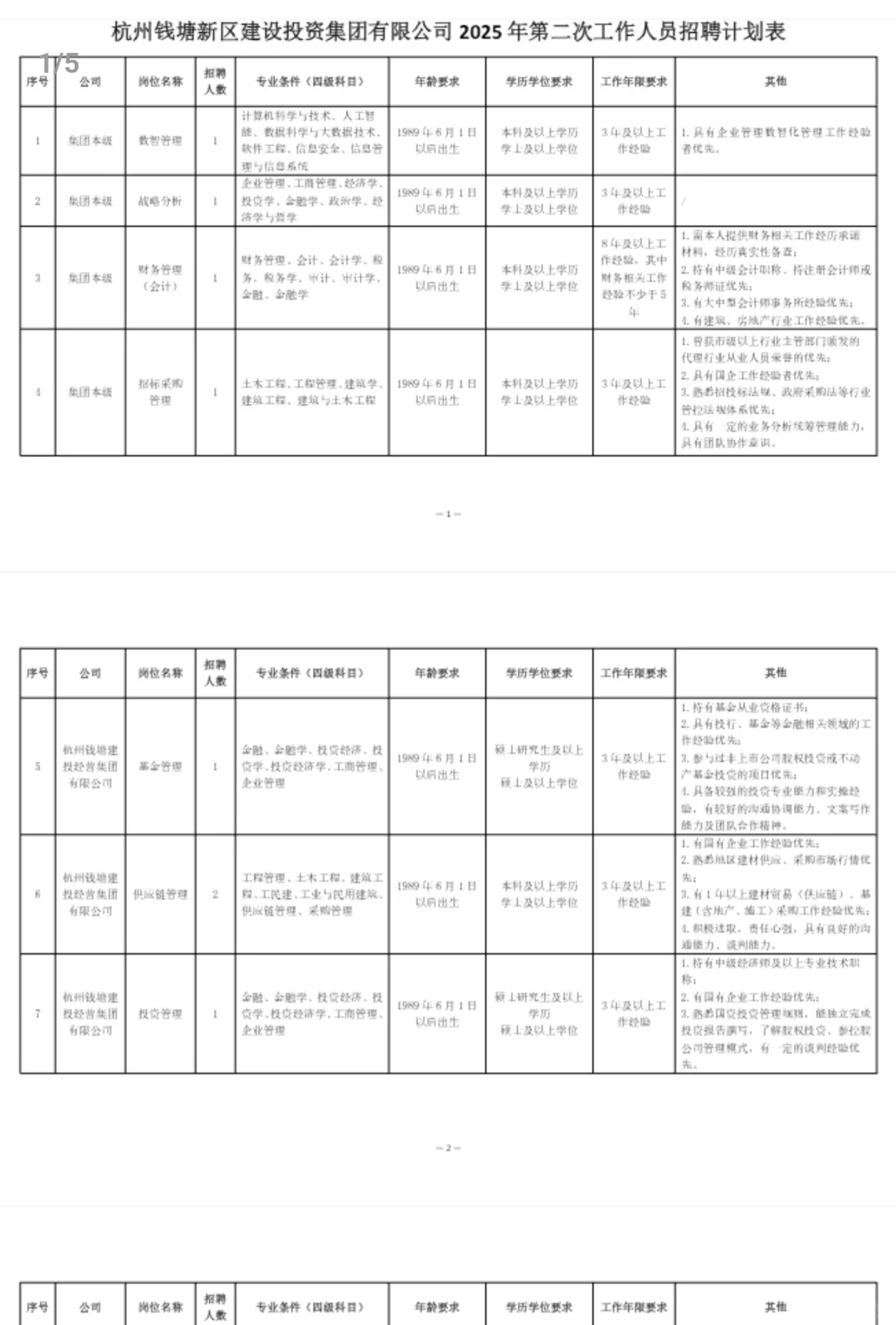 钱塘新区建设投资集团有限公司