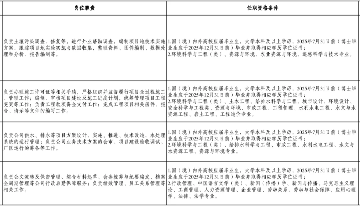 成都环投招人啦,应届历届均有岗
