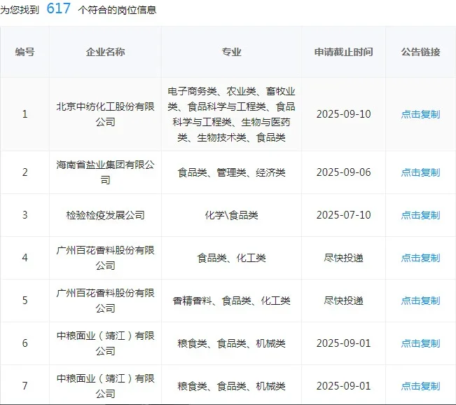 有没有食品类的同学想进央国企的