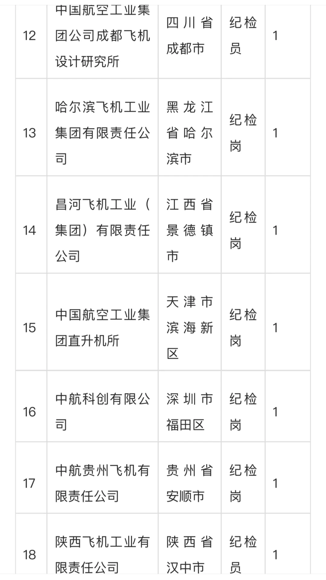 中国航空工业集团2025年纪检监察人员招考