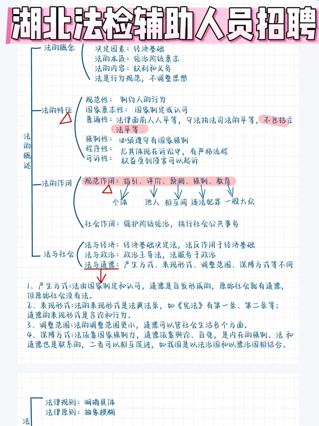 7.5湖北法检辅助人员招聘，挺水的其实